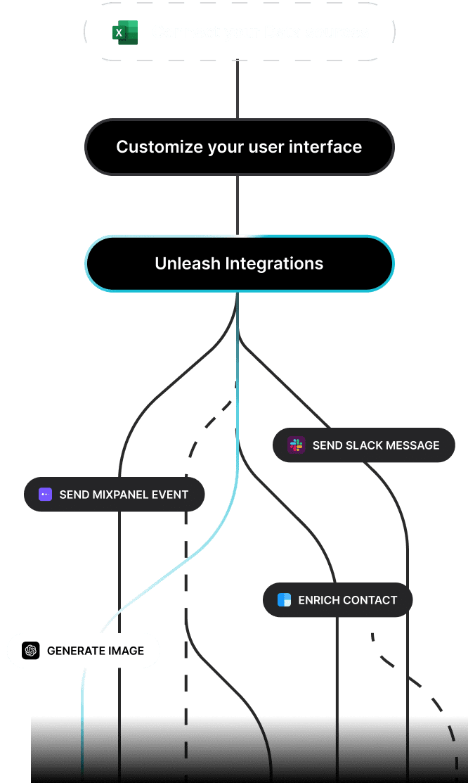 Glide | No Code App Builder | No Code Application Development | Power ...